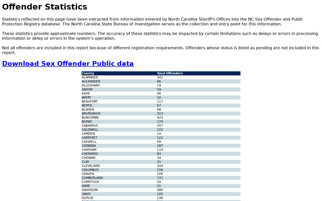 Wake County sex offender registry statistics on the official state site
